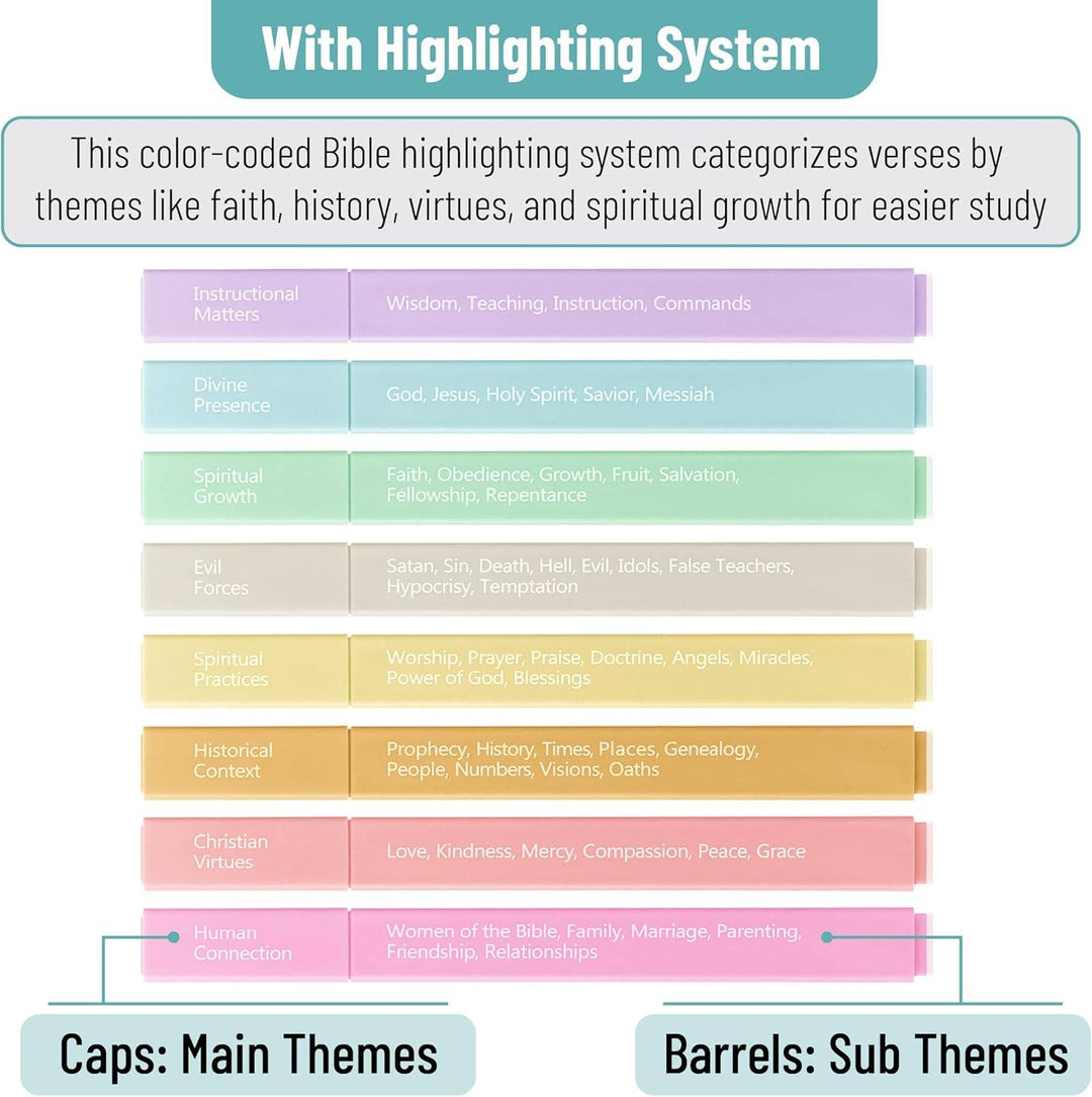 Mr. Pen - Bible Highlighters Color Coding 8 Pack